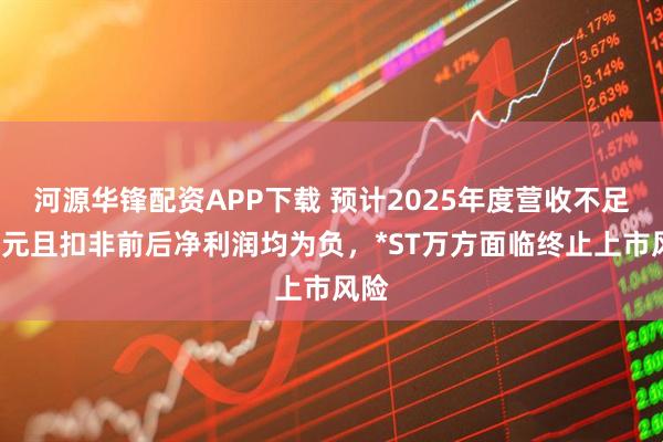 河源华锋配资APP下载 预计2025年度营收不足3亿元且扣非前后净利润均为负，*ST万方面临终止上市风险